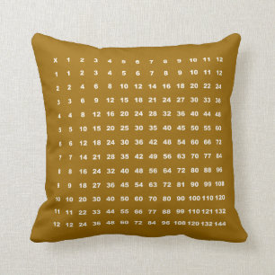 Mathe-Spaß der Vermehrungs-Tabellen-12x12 (dunkle Kissen