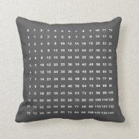 Mathe-Spaß der Vermehrungs-Tabellen-12x12