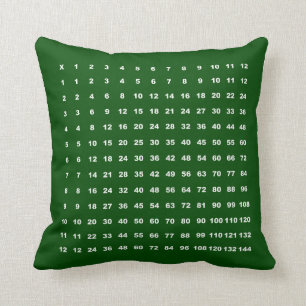 Mathe-Spaß der Vermehrungs-Tabellen-12x12 Kissen