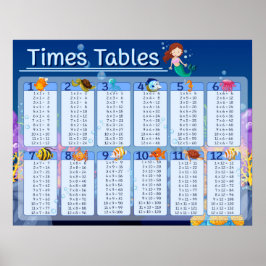 Mathe Times erzählt Niedliche Meerjungfische Poster