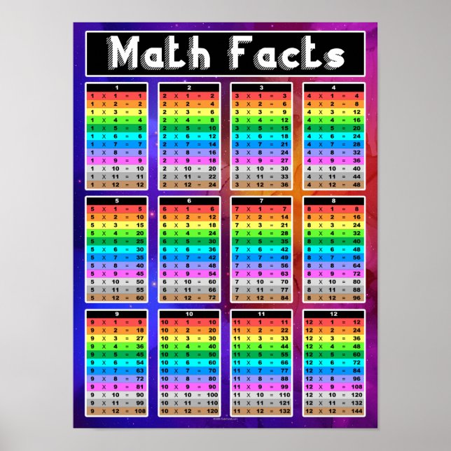 Mathematik Fakten Multiplikation Diagramm Lehrer K Poster (Vorne)