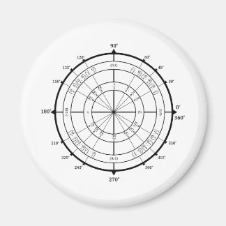Mathematik Geek Unit Circle Magnet