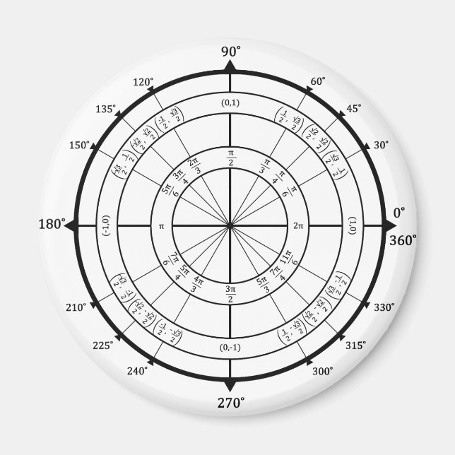 Mathematik Geek Unit Circle Magnet (Vorne)