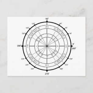 Mathematik Geek Unit Circle Postkarte