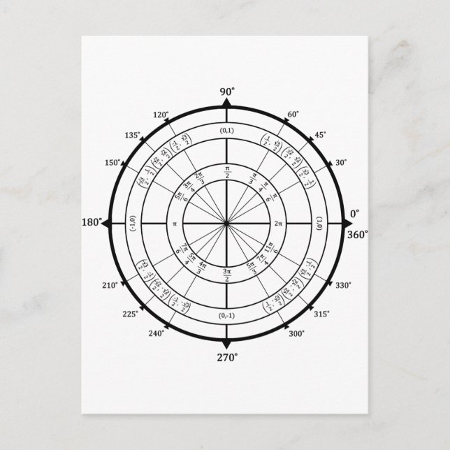 Mathematik Geek Unit Circle Postkarte (Vorderseite)