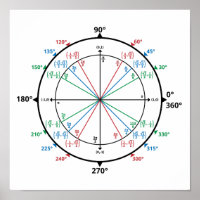 Mathematik Geek Unit Circle Zurück zur Schule