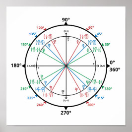 Mathematik Geek Unit Circle Zurück zur Schule Poster