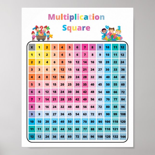 Mathematik Multiplikation Square Kids Poster (Vorne)