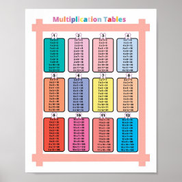 Mathematik Multiplikationstabellen Kinder Poster