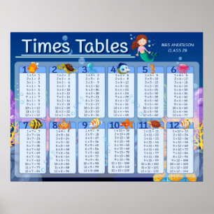 Mathematik Times tabellisiert Niedlichen Mermaid-P Poster