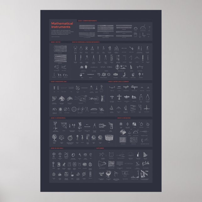 Mathematische Instrumente - dunkel Poster (Vorne)