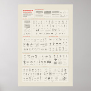 Mathematische Instrumente - leicht Poster