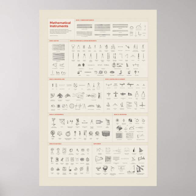 Mathematische Instrumente - leicht Poster (Vorne)