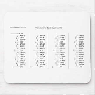 Mathematisches Diagramm der Mousepad