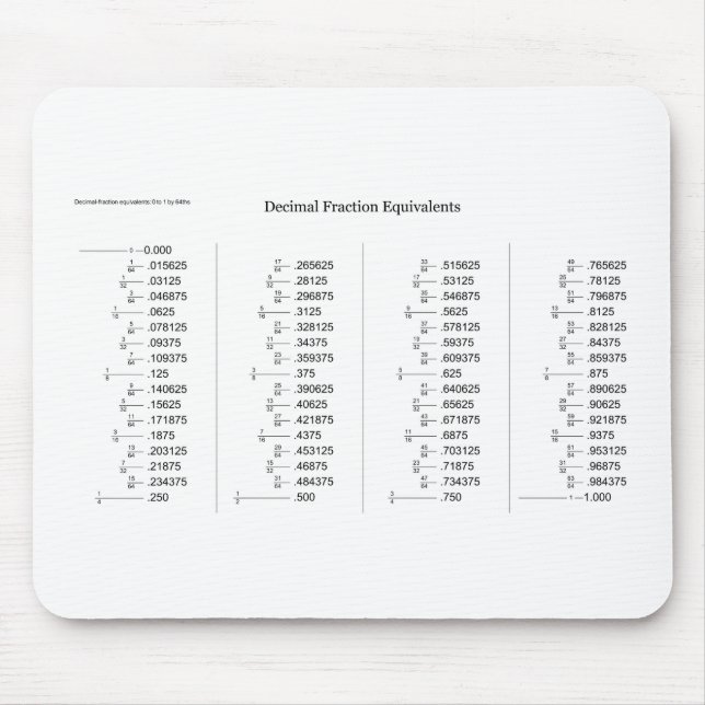 Mathematisches Diagramm der Mousepad (Vorne)