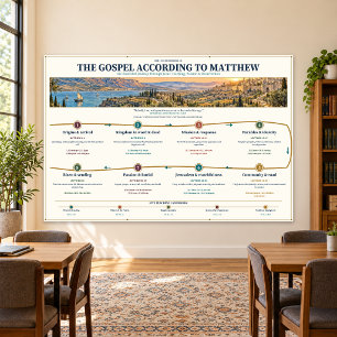 Matthäus-Evangelium Bibelstudium, 183 x 122 cm Banner