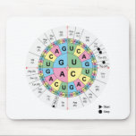 Mausunterlagecodons-Aminosäure-genetischer Code Mousepad<br><div class="desc">Diagramm des Mausunterlagecodons-Aminosäure-Tabellen-genetischen Code-DNS</div>