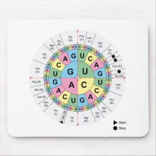 Mausunterlagecodons-Aminosäure-genetischer Code Mousepad
