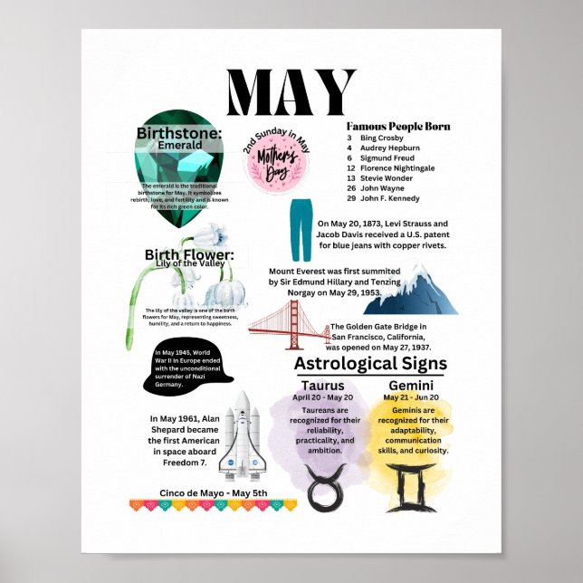 May Fun Facts Poster (Vorne)