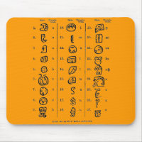 Mayan Alphabet