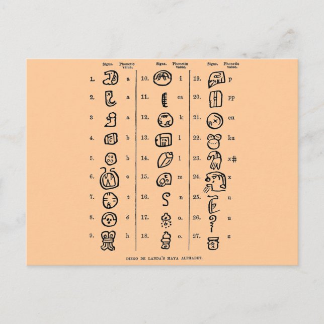Mayan Alphabet Postkarte (Vorderseite)