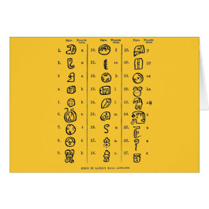 Mayanisches Alphabet