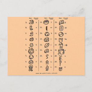 Mayanisches Alphabet Postkarte
