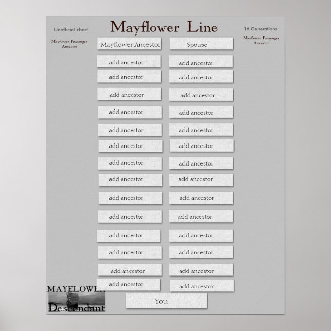 Mayflower Line- 16 Generationen - Einfacherer Schr Poster (Vorne)