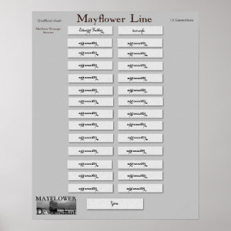 Mayflower Line - Edward Fuller Poster