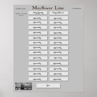 Mayflower Line - Elder William Brewster Poster