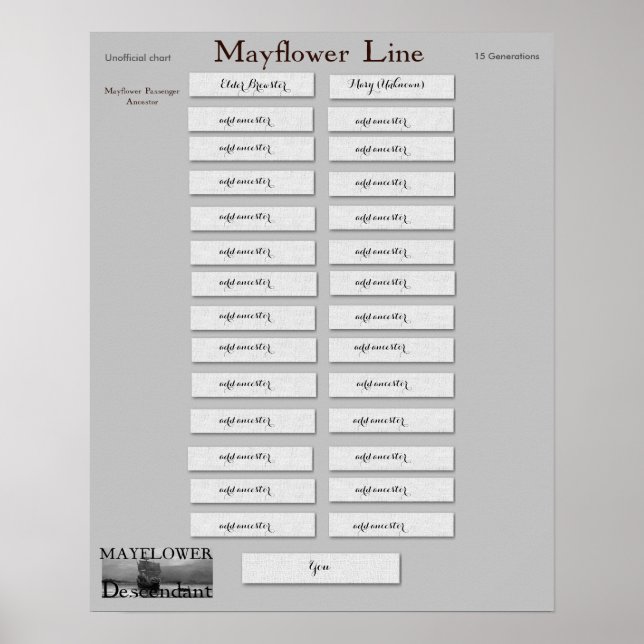 Mayflower Line - Elder William Brewster Poster (Vorne)