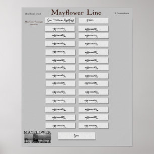 Mayflower Line - Gouverneur William Bradford Poster