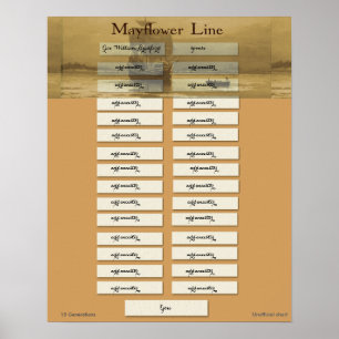 Mayflower Line - Gouverneur William Bradford Poster