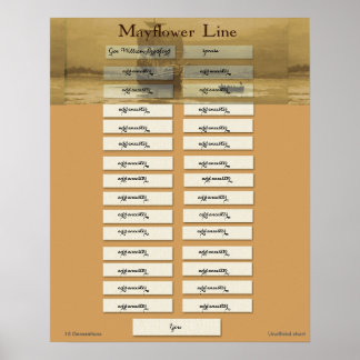 Mayflower Line - Gouverneur William Bradford Poster