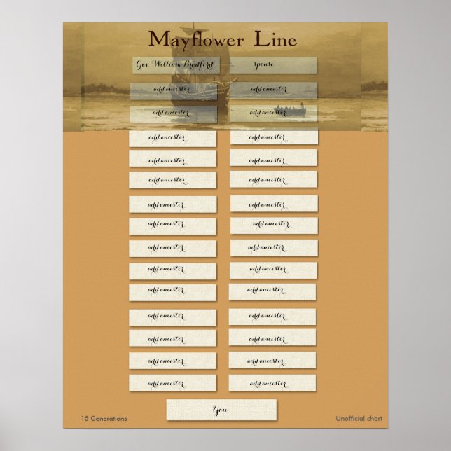 Mayflower Line - Gouverneur William Bradford Poster (Vorne)