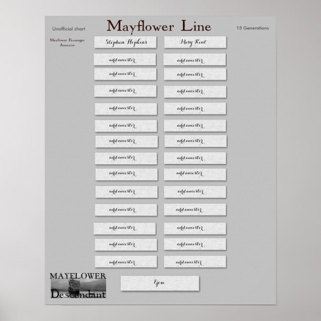 Mayflower Line - Stephen Hopkins und Mary Kent Poster (Vorne)