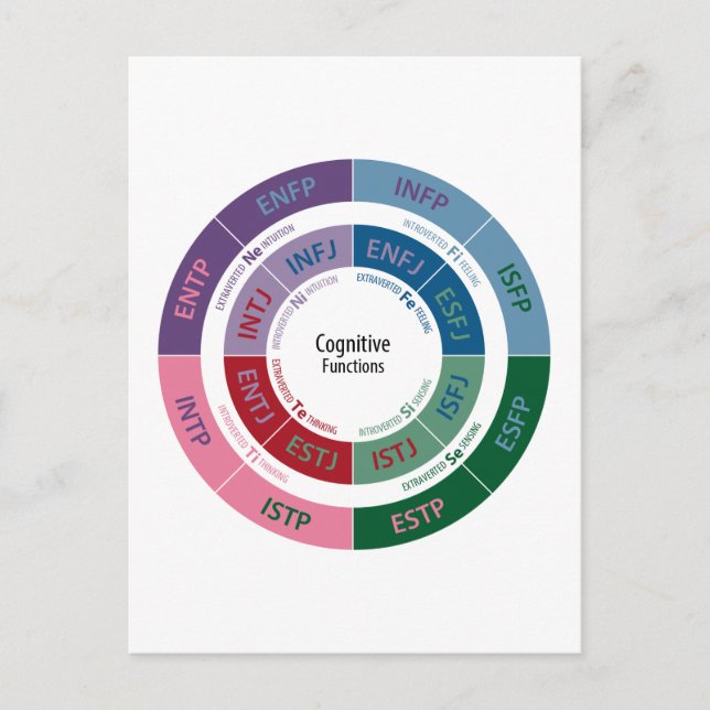 MBTI Personality: Cognitive Function Chart Postkarte (Vorderseite)