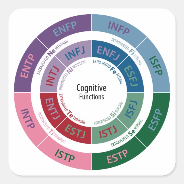 MBTI Personality: Kognitive Function Chart Quadratischer Aufkleber (Vorderseite)