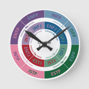 MBTI Personality: Kognitive Function Chart Runde Wanduhr