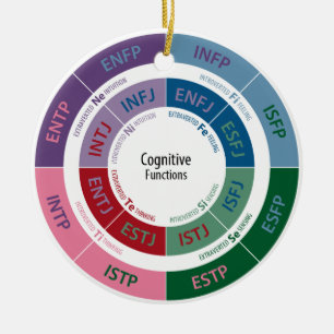 MBTI Persönlichkeit: Kognitives Funktions-Diagram Keramikornament