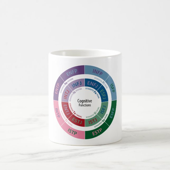 MBTI Persönlichkeit: Kognitives Funktions-Diagramm Kaffeetasse (Mittel)