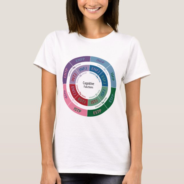 MBTI Persönlichkeit: Kognitives Funktions-Diagramm T-Shirt (Vorderseite)