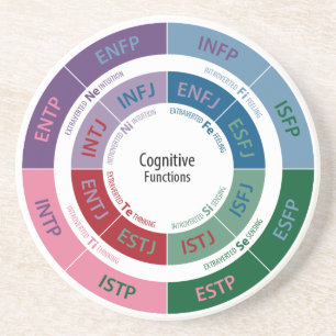MBTI Persönlichkeit: Kognitives Funktions-Diagramm Untersetzer