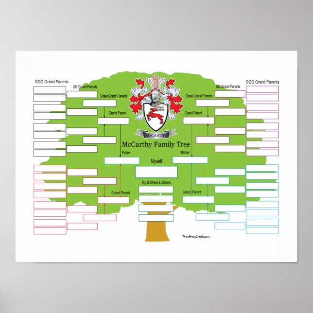 McCarthy-Family-Tree Poster (Vorne)