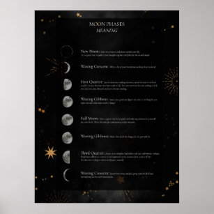 Meaning Of Moonphases Poster