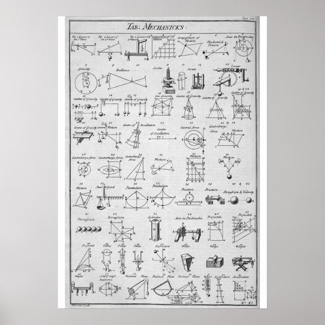 Mechanicks-Tabelle ~ "Ja, genau ~ Jetzt bekomme ic Poster (Vorne)