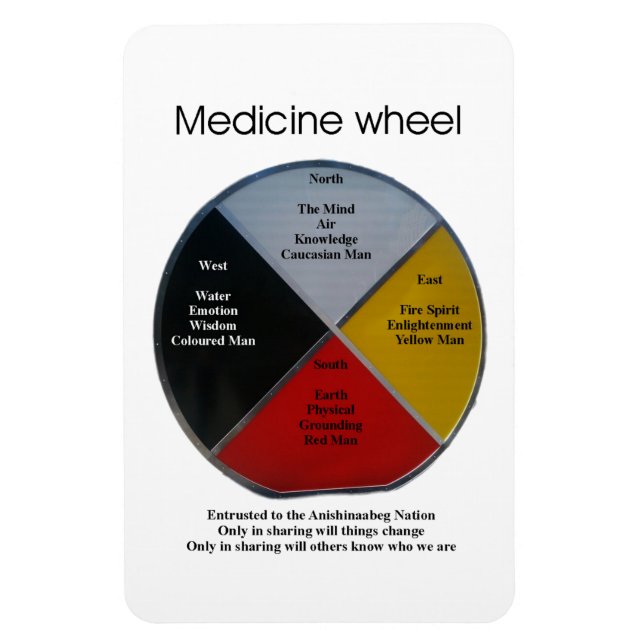 Medicine Wheel Words 10x15cm Flexible Magnet (Vertikal)