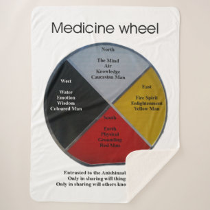 Medicine Wheel Words Large Sherpa Blanket Sherpadecke
