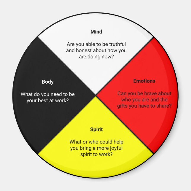 Medicine Wheel words Magnet (Vorne)