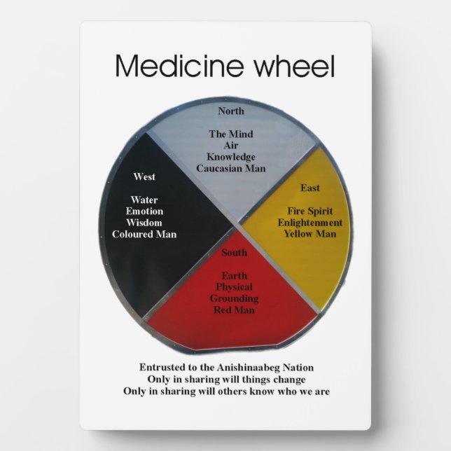 Medicine Wheel Words Tabletop 12x18 Plaque w/Easel Fotoplatte (Vorderseite)